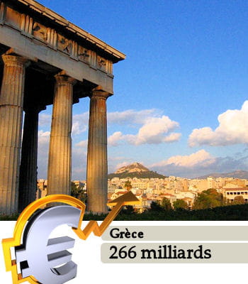 la grèce est le 33e pays le plus riche du monde.