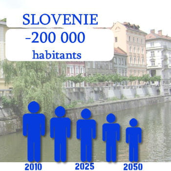 la slovénie perdra 200 000 habitants d'ici 2050.