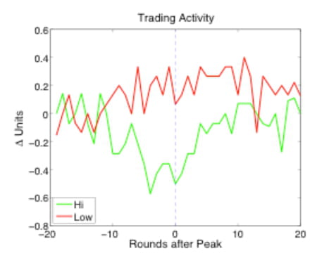 trade activity