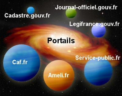 les portails du gouvernement.