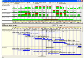 ecran du logiciel de gestion de projet visualprojet de la société ibu-soft