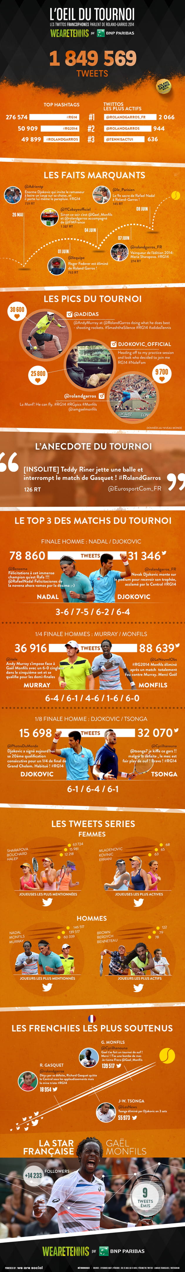 roland garros sur twitter