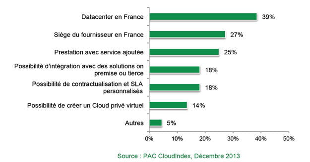 les critãšres de choix des fournisseurs de cloud public