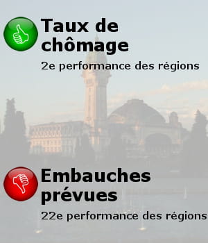 en arrière-plan, une vue de limoges.