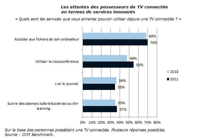 attentes utilisateurs