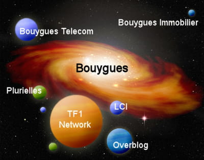 la galaxie web de bouygues