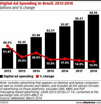 emarketer