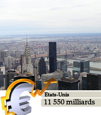 le pays le plus riche du monde est les etats-unis. ici, new york.( chiffres en