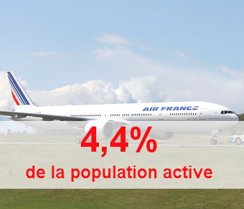 les transports emploient une part croissante de la population active.