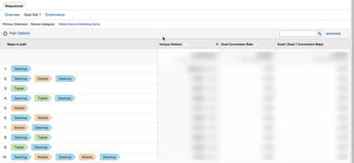 universal analytics cross device conversion