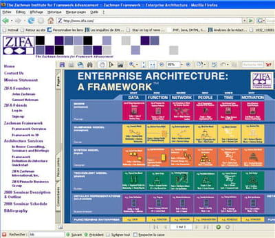copie d'écran du site du zachman institute for framework advancement,