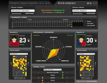 visualsport, l'arme des parieurs italiens
