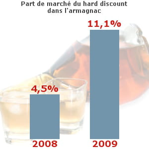 armagnac