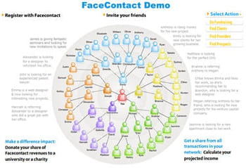 face contact permet à tout employeur de diffuser une offre d'emploi auprès d'un