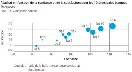banque 3