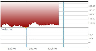 nasdaq