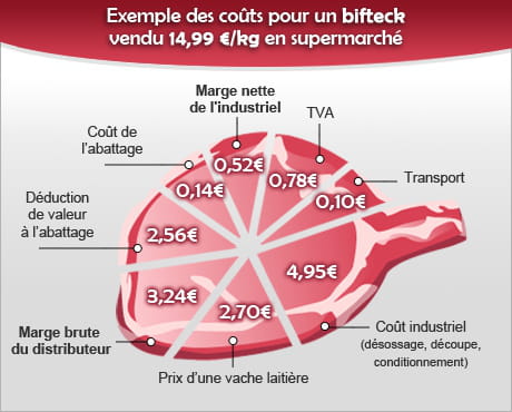 prix entrecote4