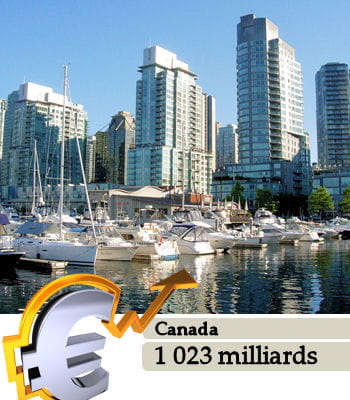 le canada est le 14e pays le plus riche du monde.