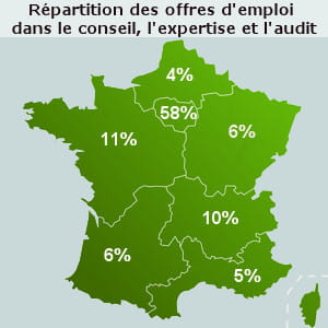 chiffres du premier trimestre 2010.