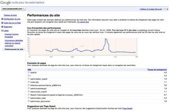 google analytics tool