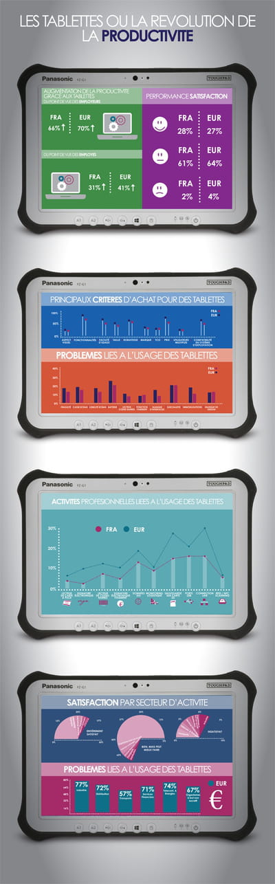 tablettes