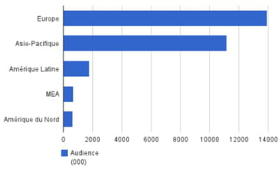 audience d'allociné par région en février 2012, en milliers de visiteurs uniques