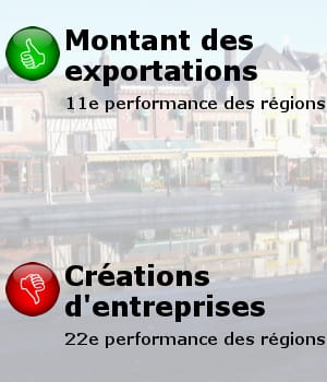 en arrière-plan, une vue d'amiens.