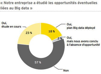 oui, big data