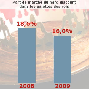 galettes des rois