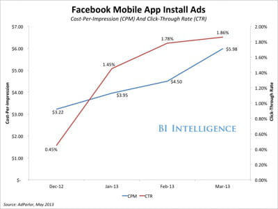 fbmobileappinstall 1 1 bi intelligence