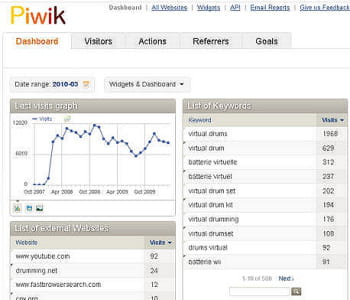 les tableaux de bord et les fonctionnalités de la solution open source piwik