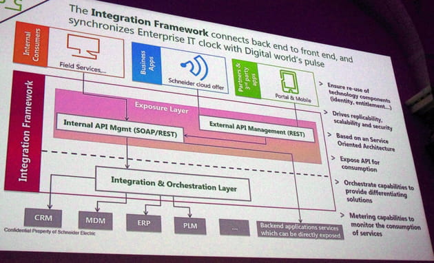 schneider electric schema urbanisation