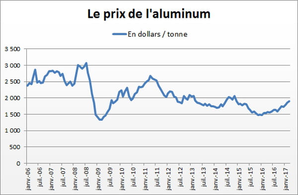 aluminium