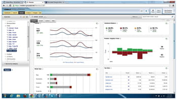 forrester a apprécié les dashboards 'intuitifs' proposés par visible
