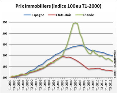 source : bis/nationwilde.