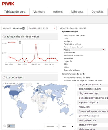 rapports de web analytics générés par piwik, avec différents tableaux de bord et