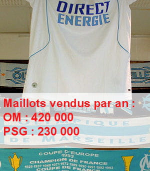 sources clubs pour la saison 2008-2009.