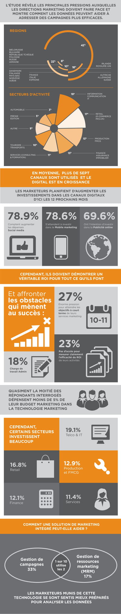 infographie terrada ecircle