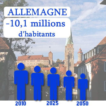l'allemagne perdra 10,1millions d'habitants d'ici 2050.