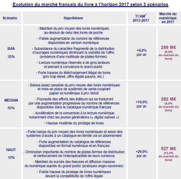 xerfi livre2