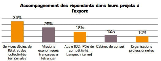 export