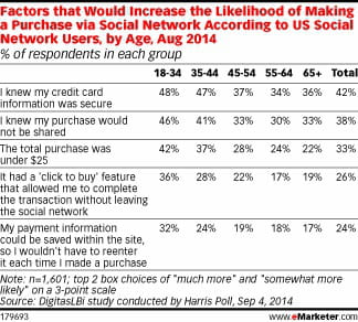 emarketer