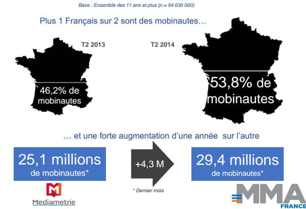 mobinautes