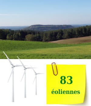 83 éoliennes sont en fonctionnement dans la région auvergne.