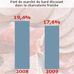 charcuterie fraîche