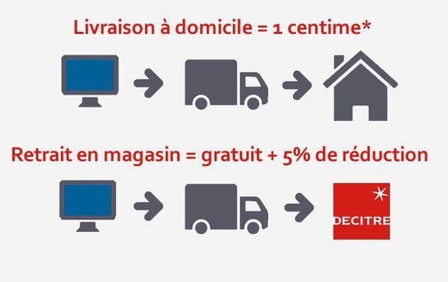 decitre