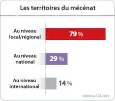 territoires du mécénat jdn final 2