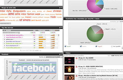 trendybuzz propose une cartographie interactive de la fanpage facebook via des