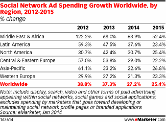emarketer