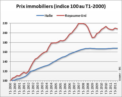 source : bis.